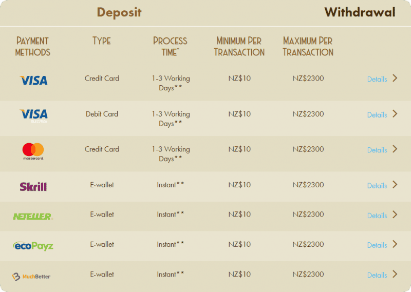 Casino Lab Banking methods