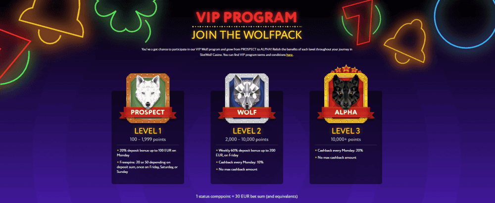 SlotWolf VIP Program