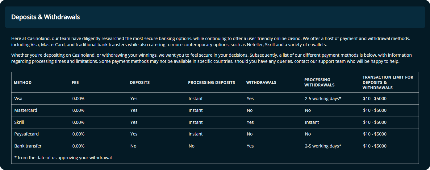 casinoland payment methods